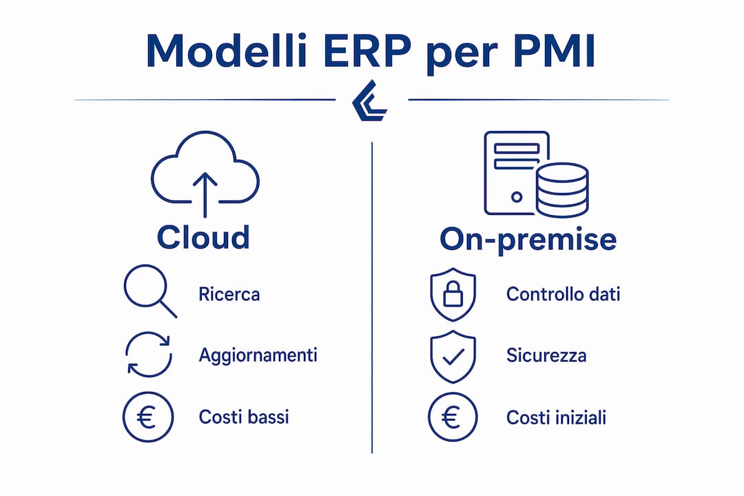 Migliori ERP italiani per PMI: come scegliere quello giusto 2 Infografica: confronto tra soluzioni ERP in cloud e on-premise