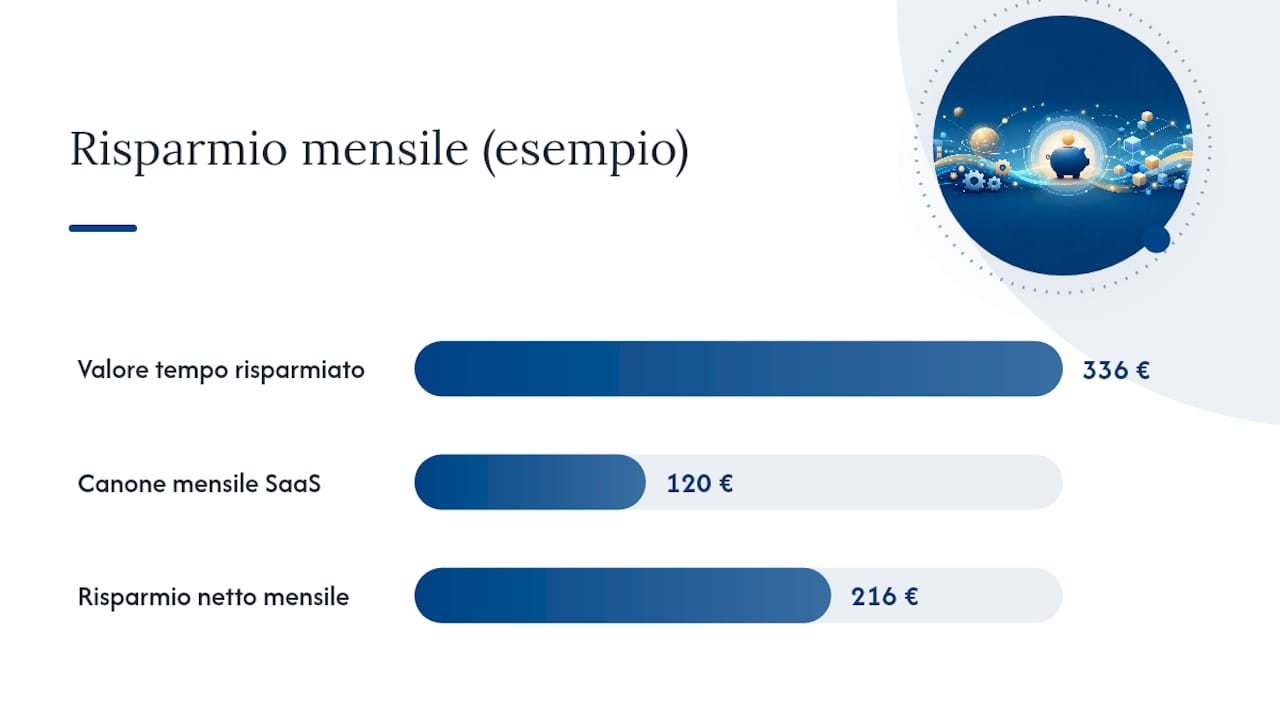 Schema dei risparmi nei costi di contabilità per le PMI grazie all’automazione