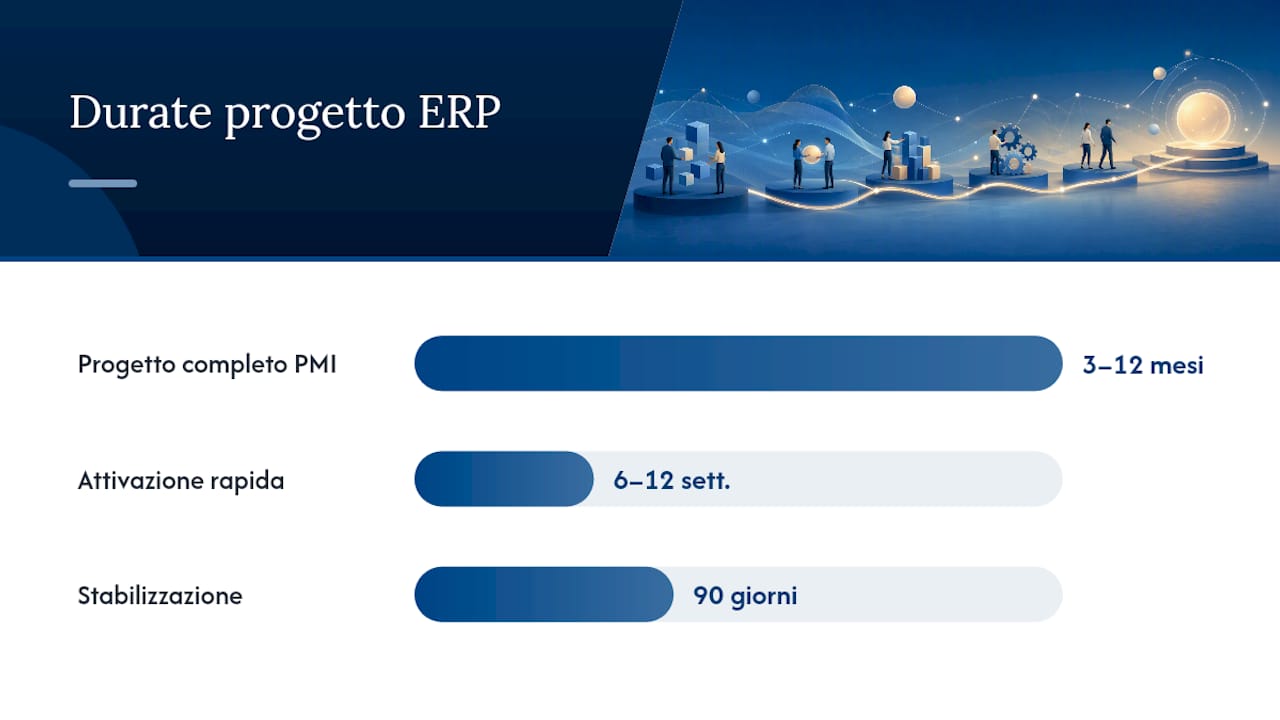 Fasi di implementazione ERP: guida pratica per PMI 2 Schema delle fasi principali per l’implementazione di un sistema ERP e degli aspetti chiave da considerare
