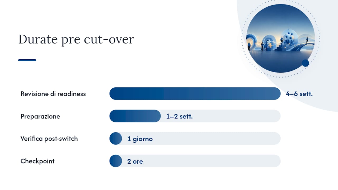 Fasi di implementazione ERP: guida pratica per PMI 3 Come verificare la readiness prima del go-live — overview diagram