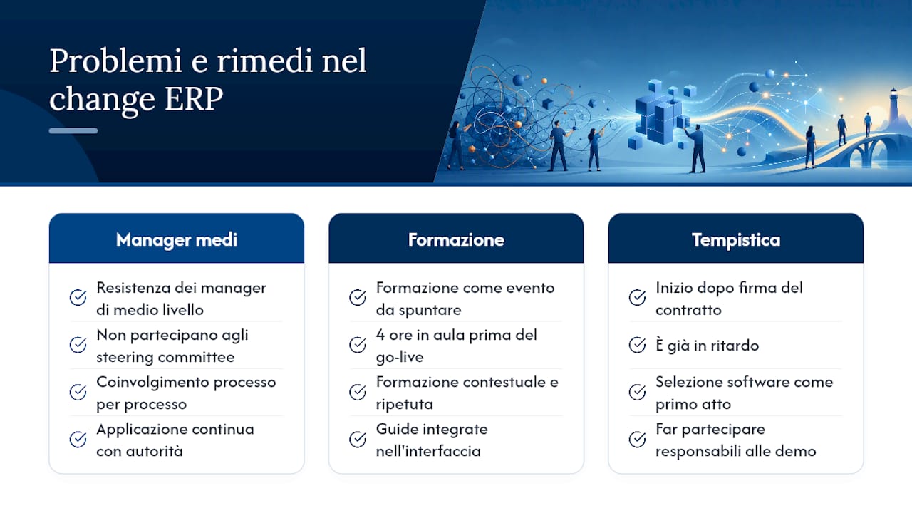 Change management ERP: guida pratica per manager 3 Il change management ERP che molti sottovalutano — overview diagram