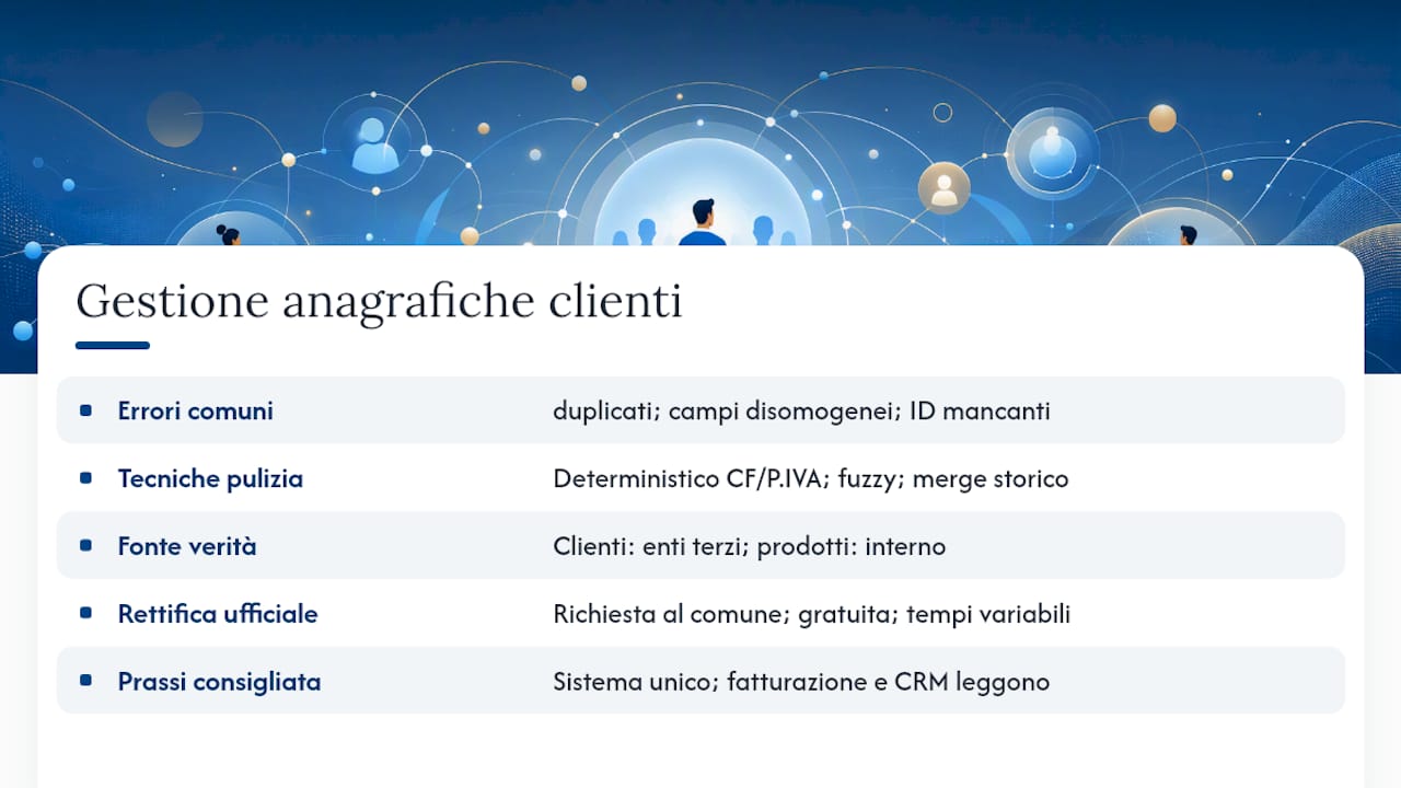 Anagrafiche prodotti pulite: checklist operativa per gestori 2 Come gestire le anagrafiche clienti insieme a quelle prodotto — overview diagram