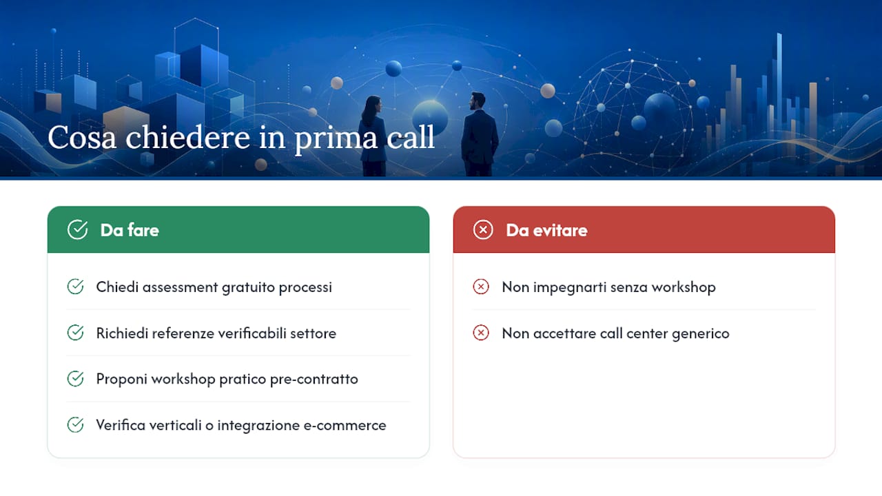 Verificare il partner ERP: domande e workshop per decisori 4 Linkware come partner ERP: cosa chiedere nella prima call — overview diagram