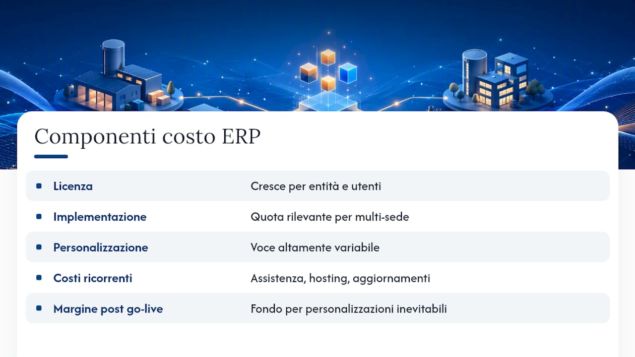 PMI e gruppi: 6 passaggi per un ERP multi azienda senza errori 3 Costi complessivi associati all'implementazione e gestione di un ERP multi azienda — overview diagram