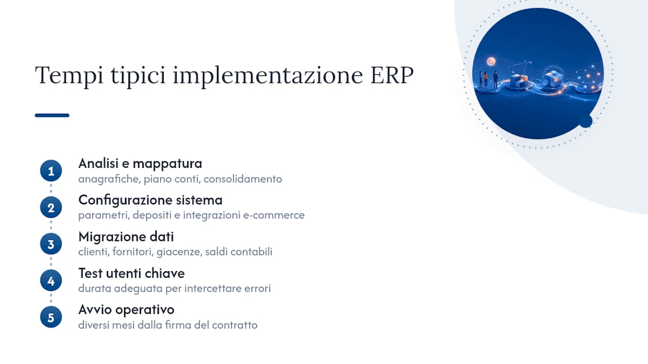 PMI e gruppi: 6 passaggi per un ERP multi azienda senza errori 2 Tempi tipici di implementazione di un ERP multi azienda — overview diagram