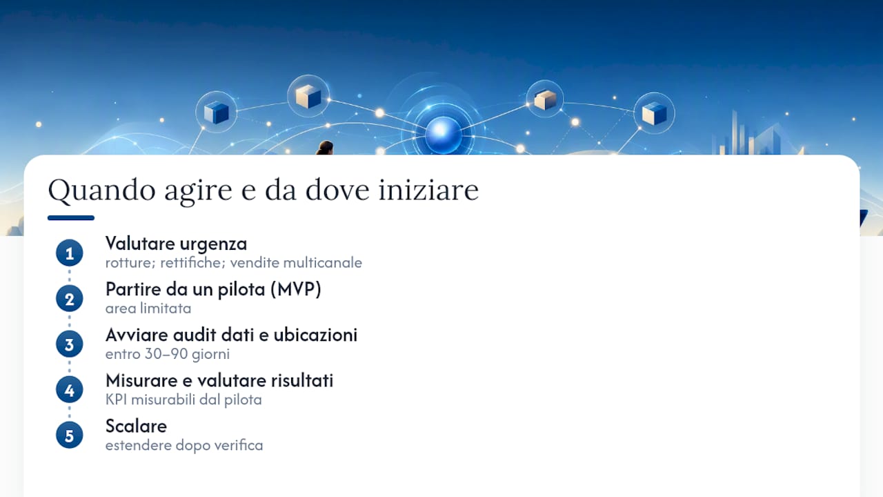 In 6 passi: inventario in tempo reale per responsabili con KPI misurabili 3 Quando conviene agire e da dove iniziare — overview diagram