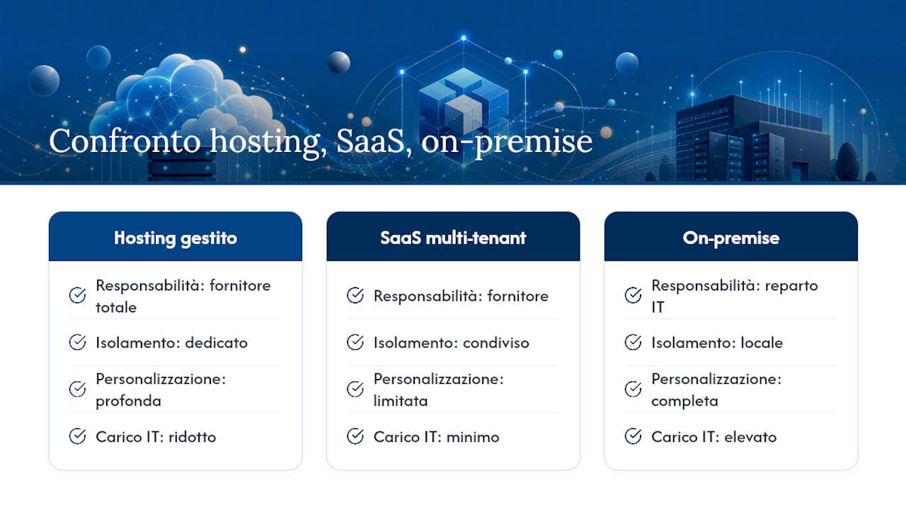Hosting ERP gestito: cos'è e quando conviene alla tua PMI 2 Confronto tra tre diversi modelli di hosting per ERP