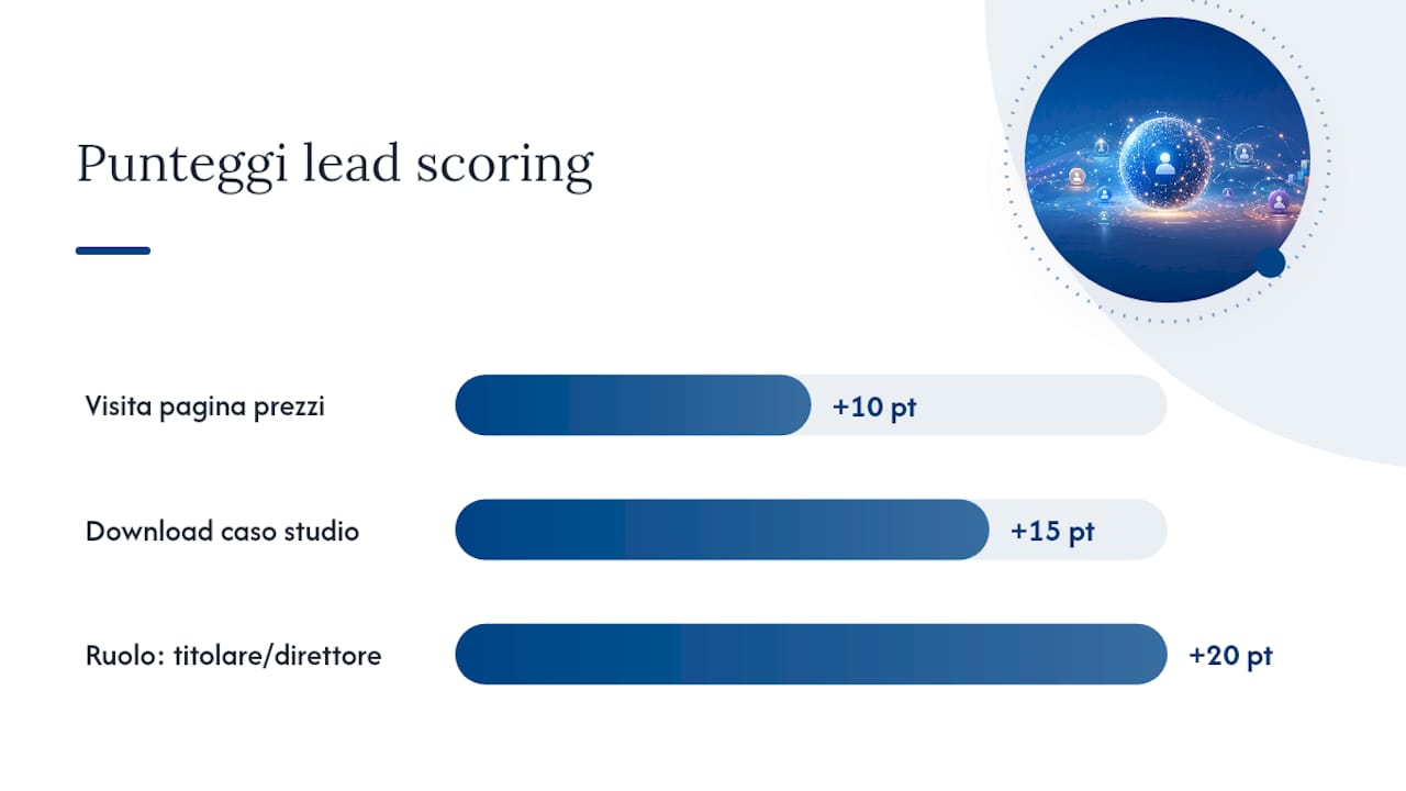 Valutazione comportamentale nel lead scoring