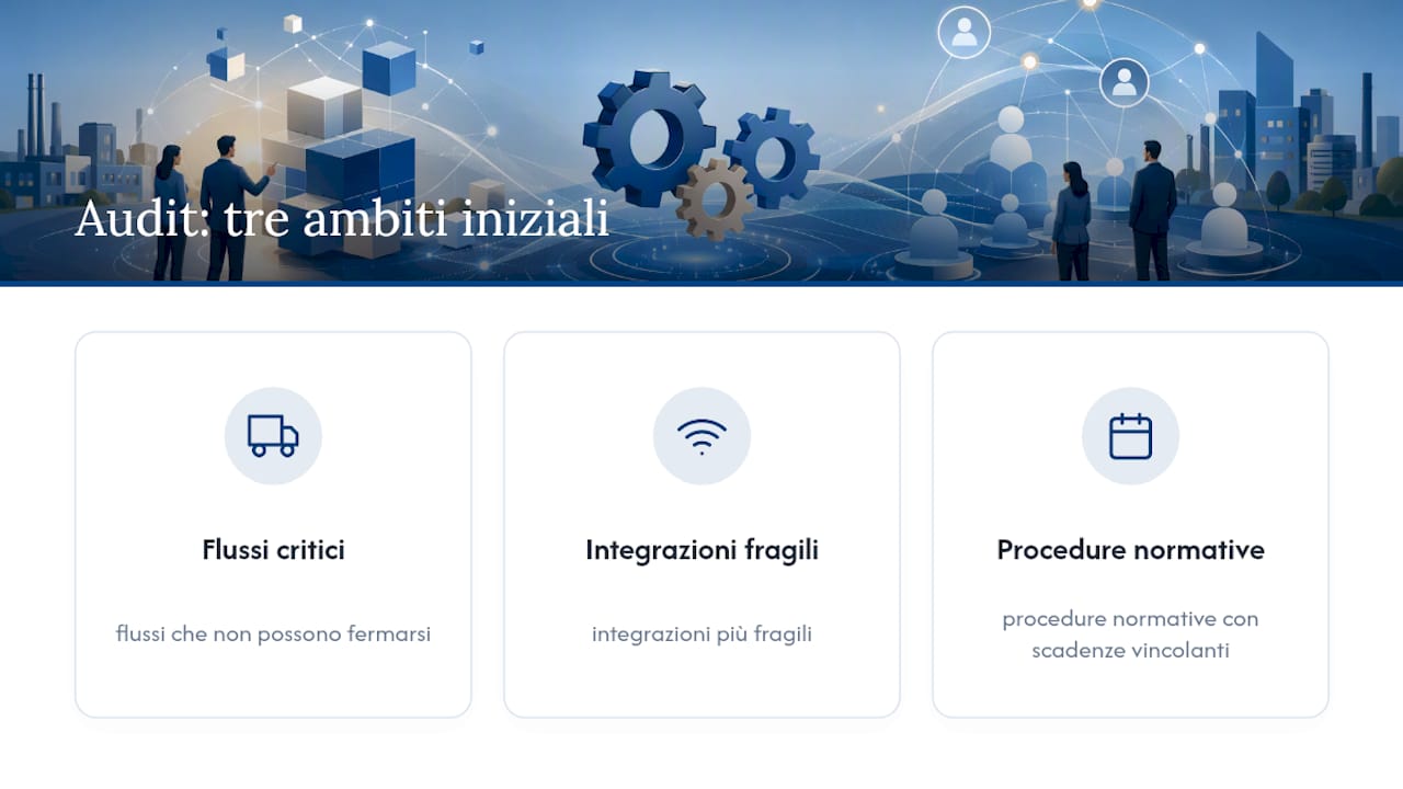 Assistenza gestionale dedicata per PMI: come scegliere e avviare il servizio 3 Tre ambiti dell’audit gestionale iniziale