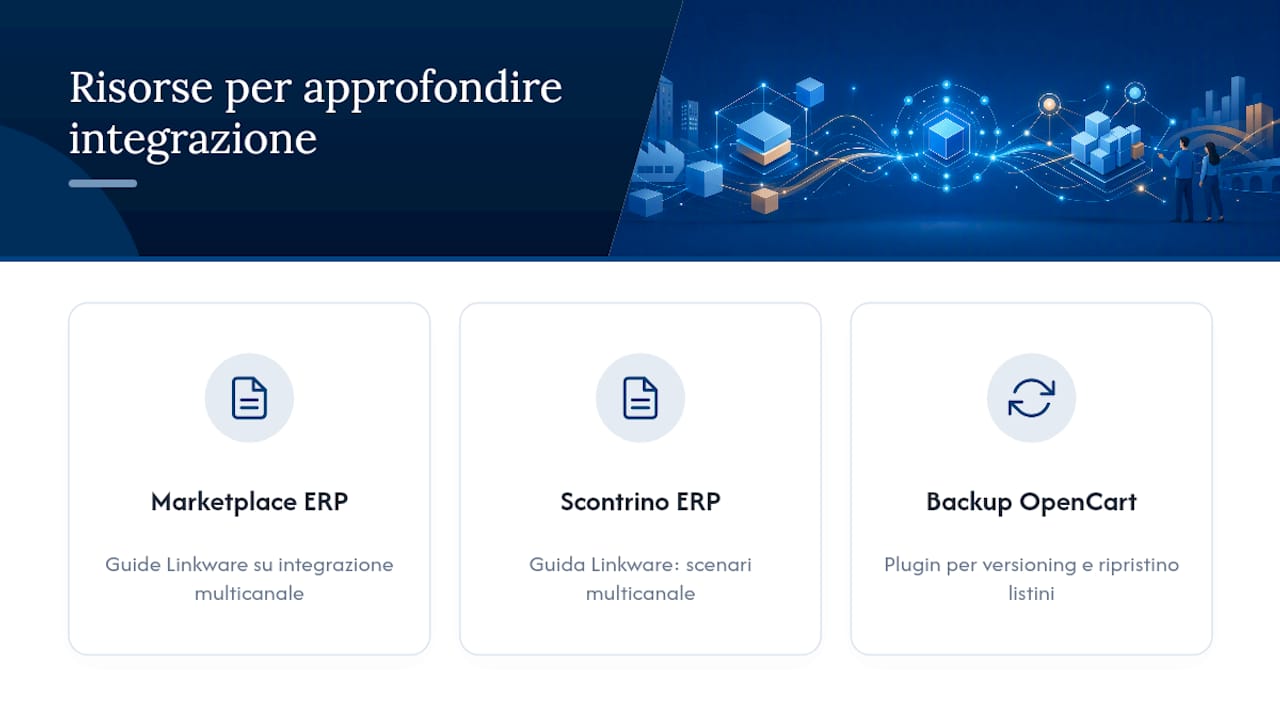 Listini B2B ed ERP: la guida operativa per IT e commerciale 4 Risorse per approfondire l'integrazione dei listini — overview diagram