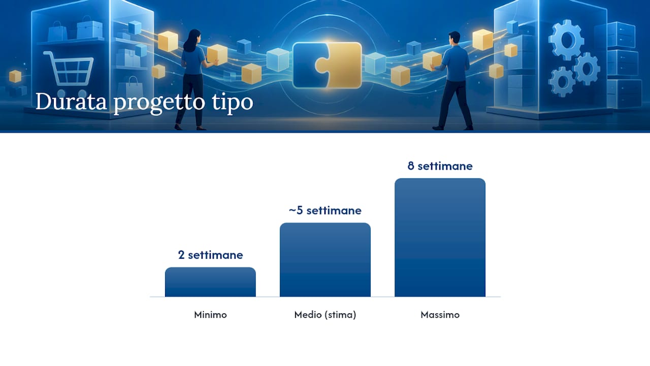 SdI ecommerce ERP: come integrare i due sistemi senza scarti 2 Come Linkware affianca le PMI nell'integrazione ERP-ecommerce e SdI — overview diagram
