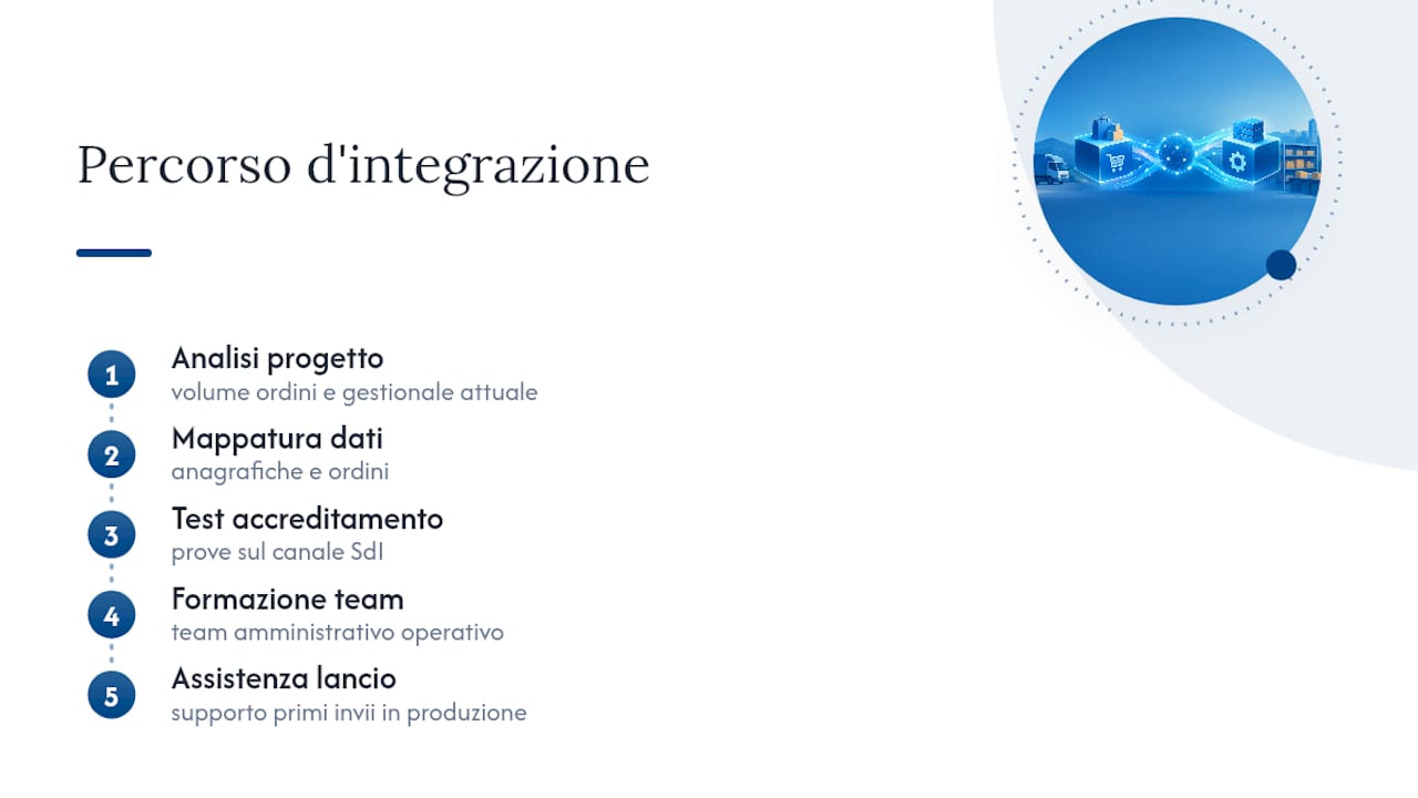 SdI ecommerce ERP: come integrare i due sistemi senza scarti 4 Perché scegliere Linkware per l'integrazione ERP-ecommerce e SdI — overview diagram