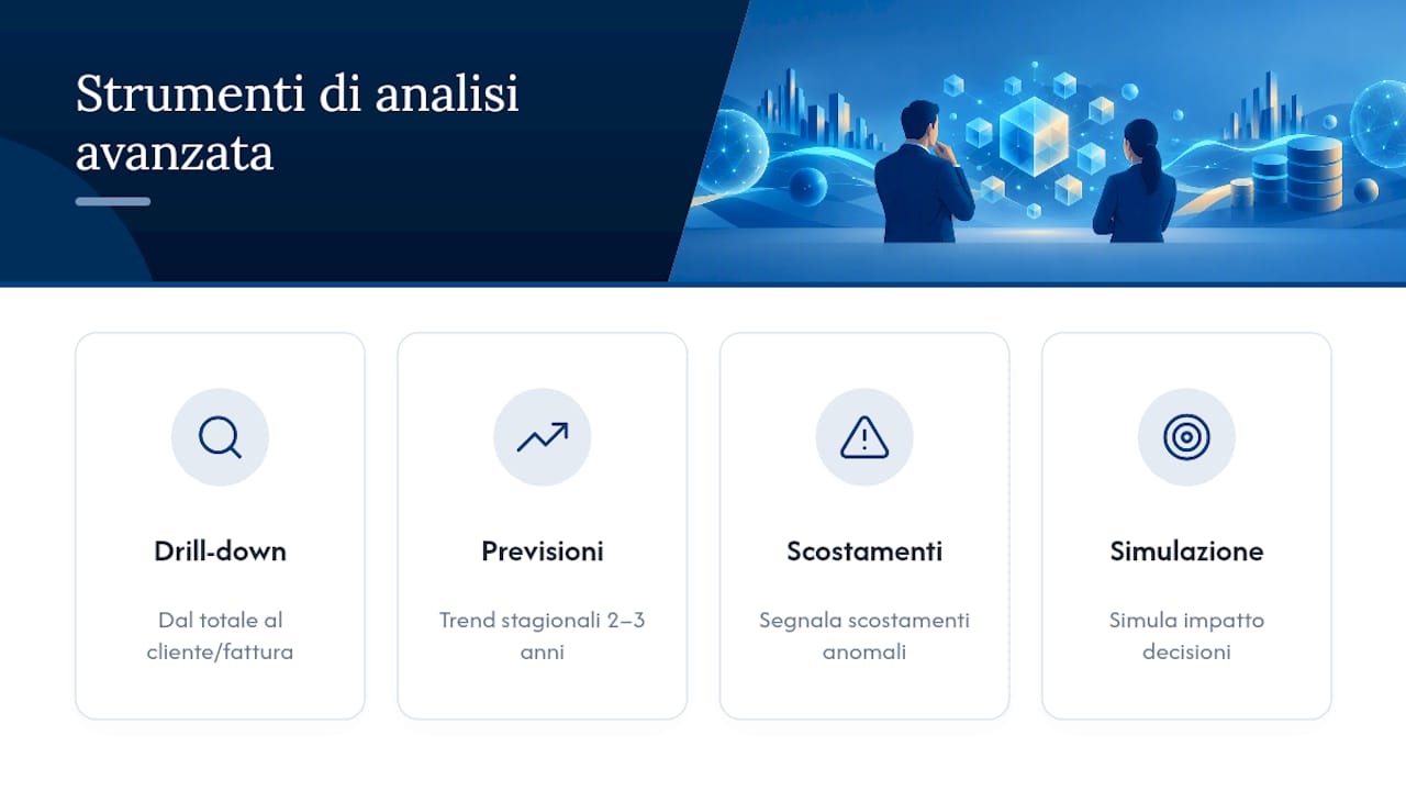 Dashboard ERP personalizzate: la guida per CFO e responsabili 3 Quali strumenti di analisi avanzata integrare nella dashboard — overview diagram