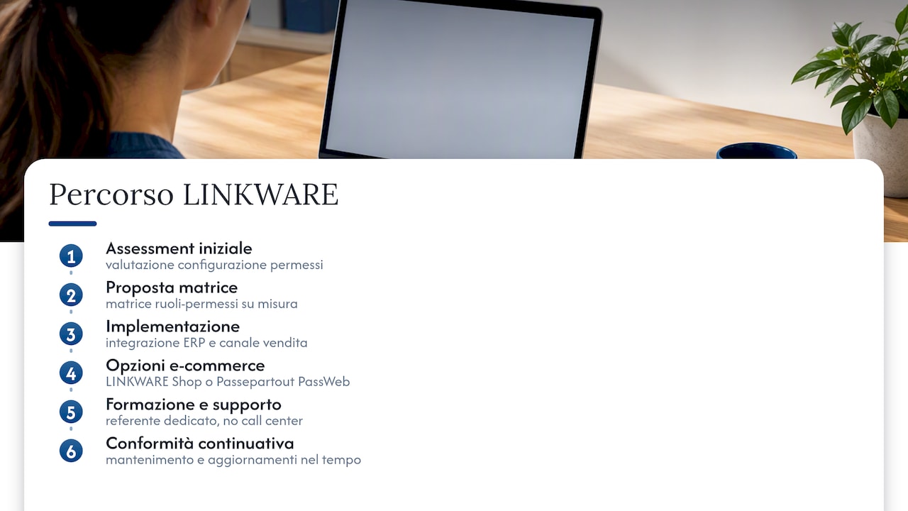Ruoli e permessi ERP: la strategia operativa per amministratori IT 4 Come LINKWARE può aiutare a gestire ruoli e permessi — overview diagram