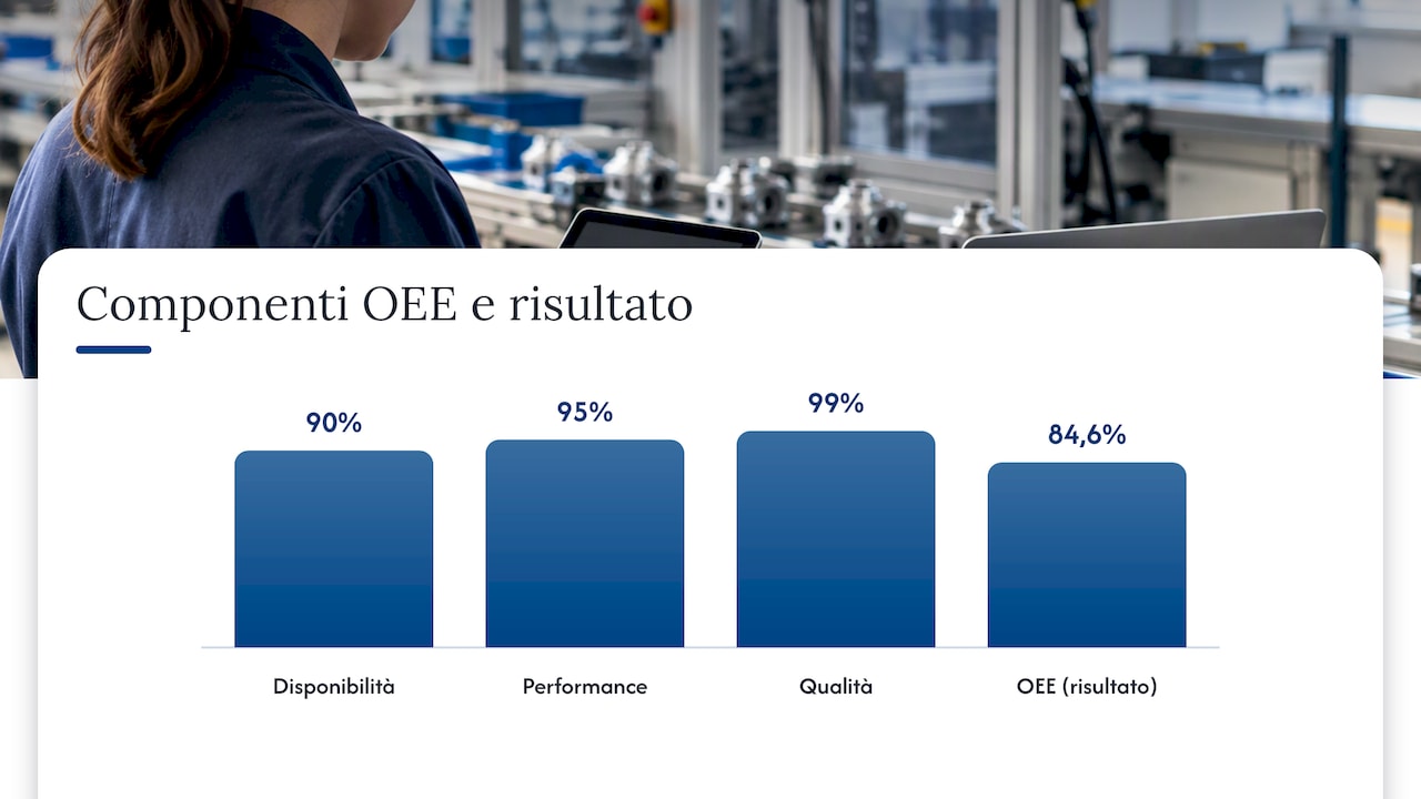 OEE: formula, esempio pratico e limiti da conoscere — overview diagram
